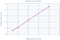 Ilmam&auml;&auml;r&auml;