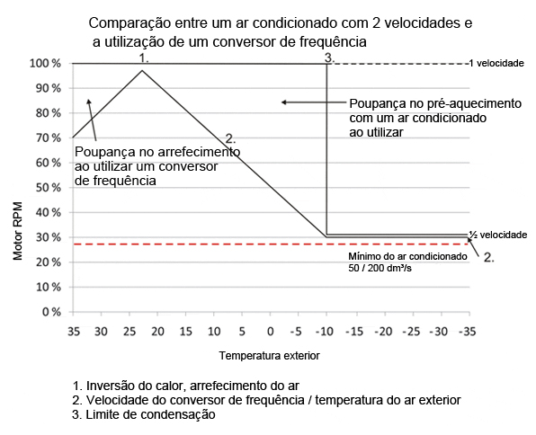 comparacao